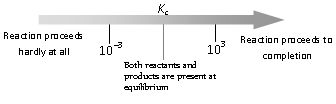 1393_application of equilibrium constant.png